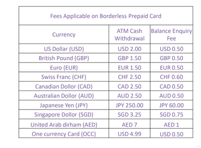 ATM Charges and Fees